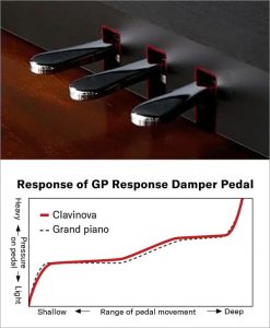 GP Response Pedal