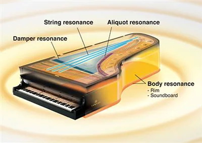 Yamaha Virtual Resonance Modeling (VRM) Technologie