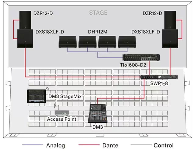 Yamaha TIO-1608-D2 System Beispiel