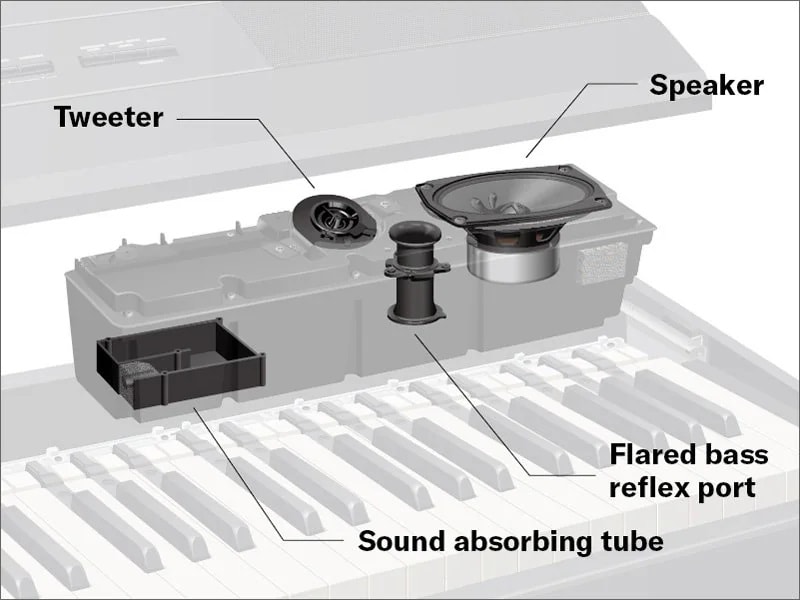 Yamaha P-525 Speaker