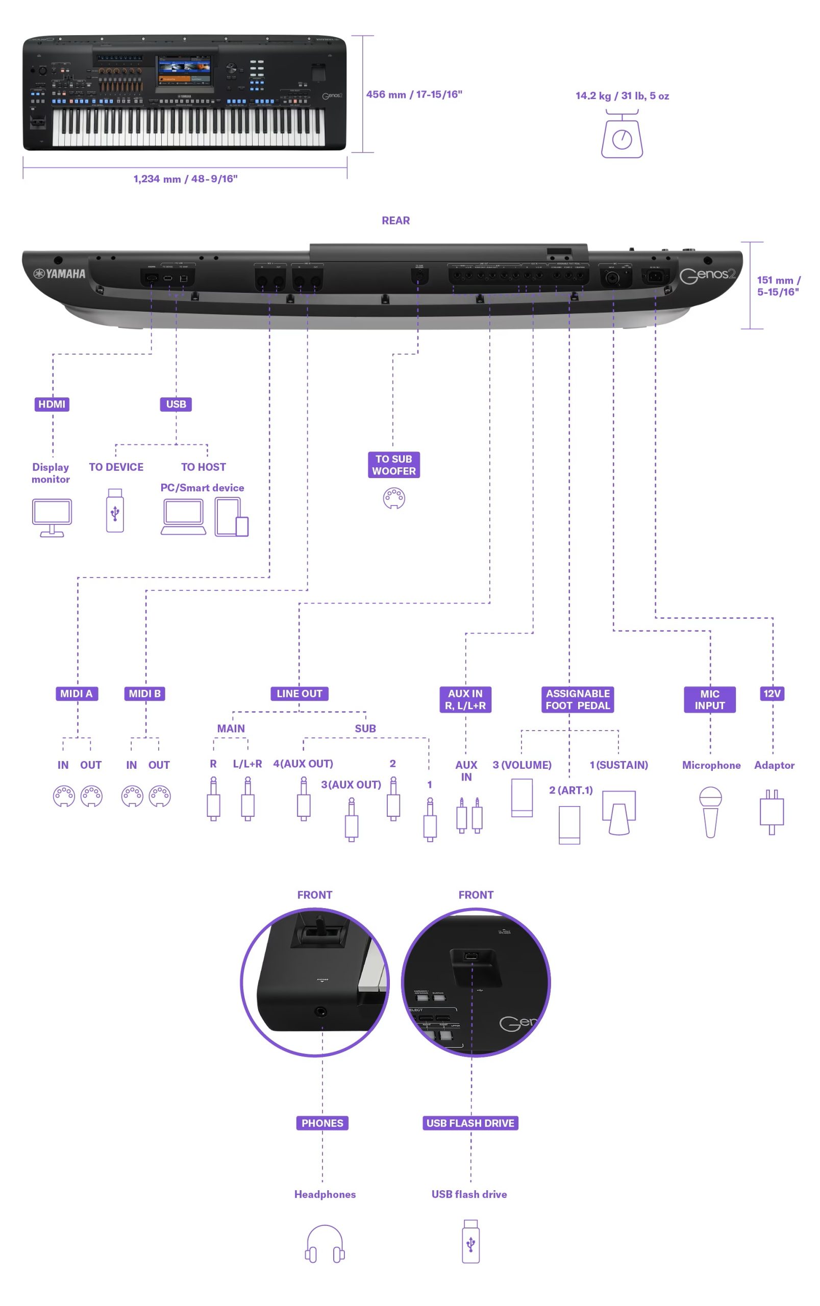 Yamaha Genos2 Abmessungen